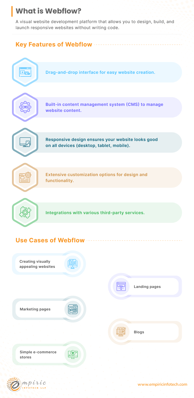 What is Webflow - key features and use cases